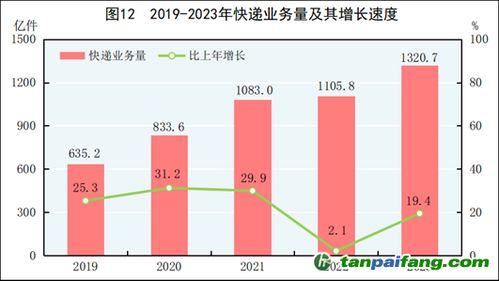 国家统计局发布中华人民共和国2023年国民经济和社会发展统计公报 全文