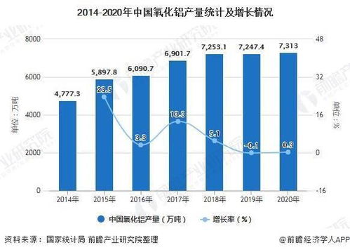 2021年中国铝行业市场供给现状及进出口情况分析 铝产品产量及贸易总额均呈现增长