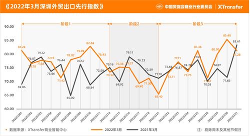 报告 国内3月中小微企业外贸表现与去年同期较一致