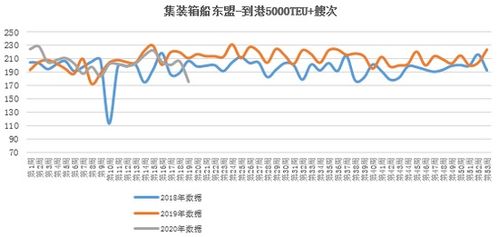 韩斌 从航运数据看春节及疫情因素对全球贸易和我国内外贸影响